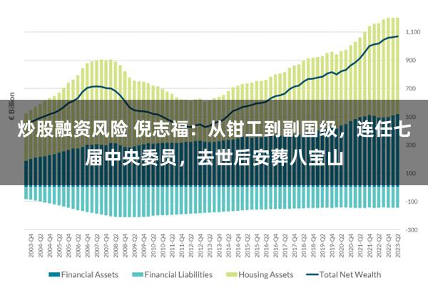 炒股融资风险 倪志福：从钳工到副国级，连任七届中央委员，去世后安葬八宝山