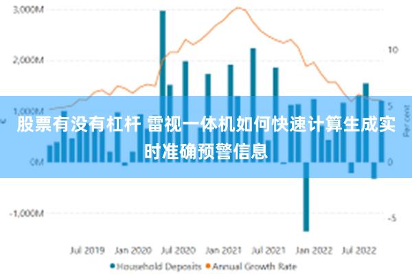 股票有没有杠杆 雷视一体机如何快速计算生成实时准确预警信息