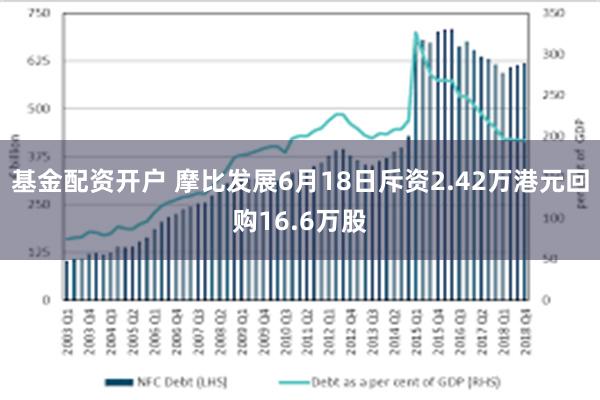 基金配资开户 摩比发展6月18日斥资2.42万港元回购16.6万股