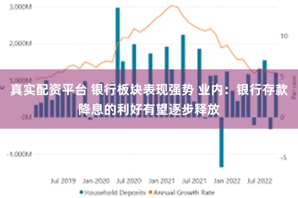 真实配资平台 银行板块表现强势 业内：银行存款降息的利好有望逐步释放