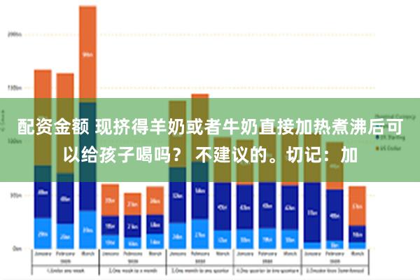 配资金额 现挤得羊奶或者牛奶直接加热煮沸后可以给孩子喝吗？ 不建议的。切记：加