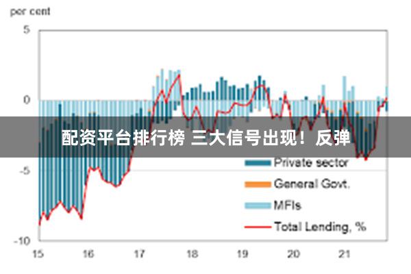 配资平台排行榜 三大信号出现！反弹