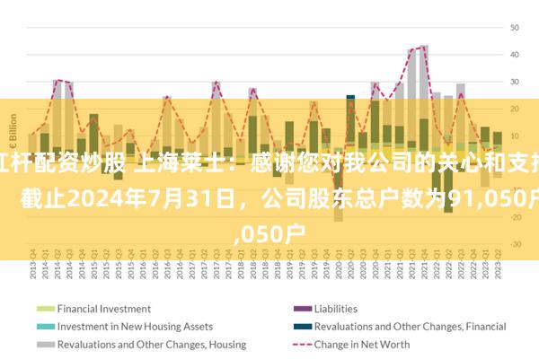 杠杆配资炒股 上海莱士：感谢您对我公司的关心和支持！ 截止2024年7月31日，公司股东总户数为91,050户