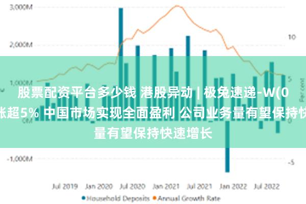 股票配资平台多少钱 港股异动 | 极兔速递-W(01519)涨超5% 中国市场实现全面盈利 公司业务量有望保持快速增长