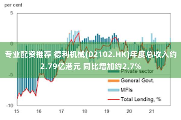 专业配资推荐 德利机械(02102.HK)年度总收入约2.79亿港元 同比增加约2.7%