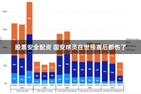 股票安全配资 国安球员在世预赛后都伤了