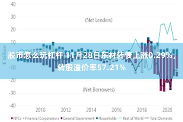 股市怎么玩杠杆 11月28日东材转债上涨0.29%，转股溢价率57.21%