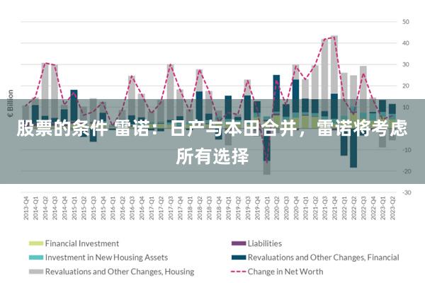 股票的条件 雷诺：日产与本田合并，雷诺将考虑所有选择