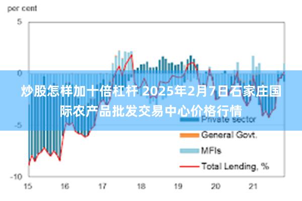 炒股怎样加十倍杠杆 2025年2月7日石家庄国际农产品批发交易中心价格行情