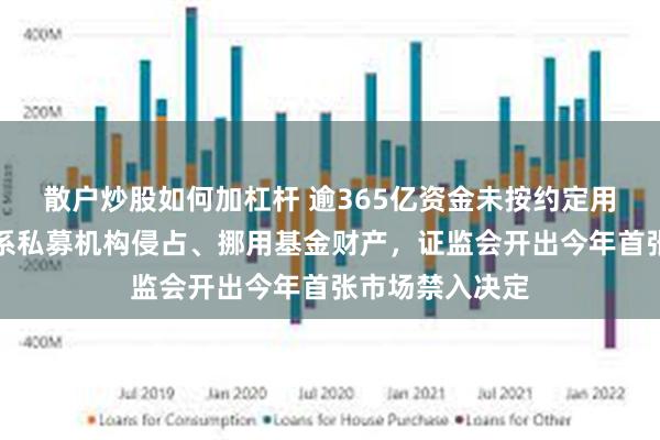 散户炒股如何加杠杆 逾365亿资金未按约定用途使用！阜兴系私募机构侵占、挪用基金财产，证监会开出今年首张市场禁入决定