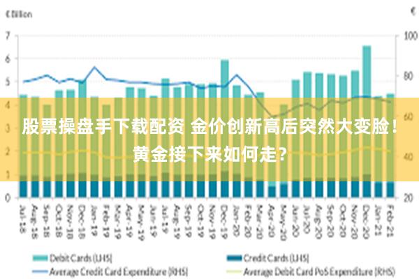 股票操盘手下载配资 金价创新高后突然大变脸！黄金接下来如何走？