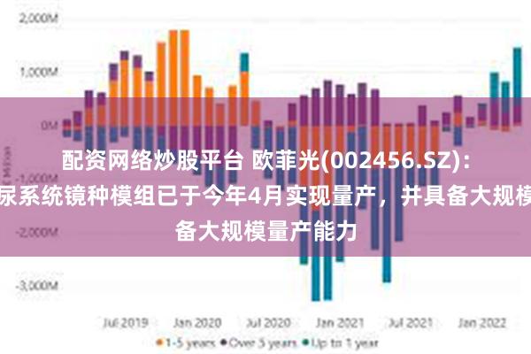 配资网络炒股平台 欧菲光(002456.SZ)：欧菲光泌尿系统镜种模组已于今年4月实现量产，并具备大规模量产能力