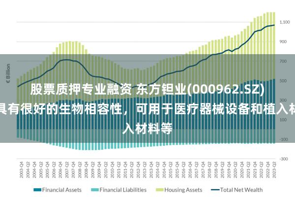 股票质押专业融资 东方钽业(000962.SZ)：钽具有很好的生物相容性，可用于医疗器械设备和植入材料等
